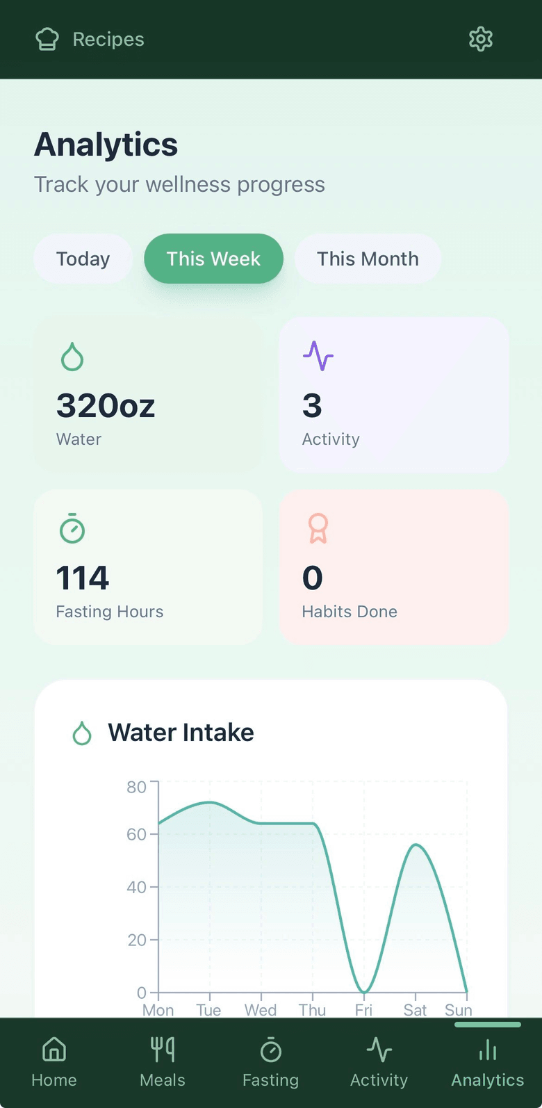 Nourish insights screen showing weekly wellness progress